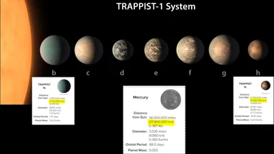 Стенд ХАРАКТЕРИСТИКИ ПЛАНЕТ СОЛНЕЧНОЙ СИСТЕМЫ 1580