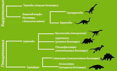 Самые опасные динозавры – топ