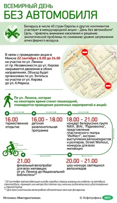 Минприроды приглашает всех присоединиться 22 сентября к акции "День без  автомобиля" | Новости | Министерство природных ресурсов и охраны окружающей  среды Республики Беларусь