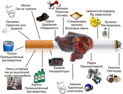 31 мая - Всемирный день без табака - Забайкальский краевой перинатальный  центр