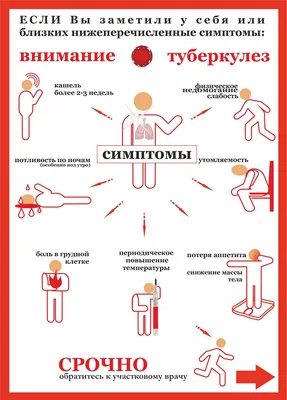 24 марта – всемирный день борьбы с туберкулезом