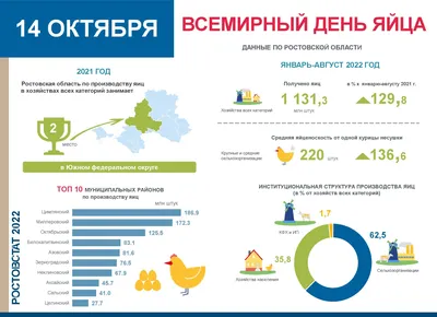 14 октября – Всемирный День яйца