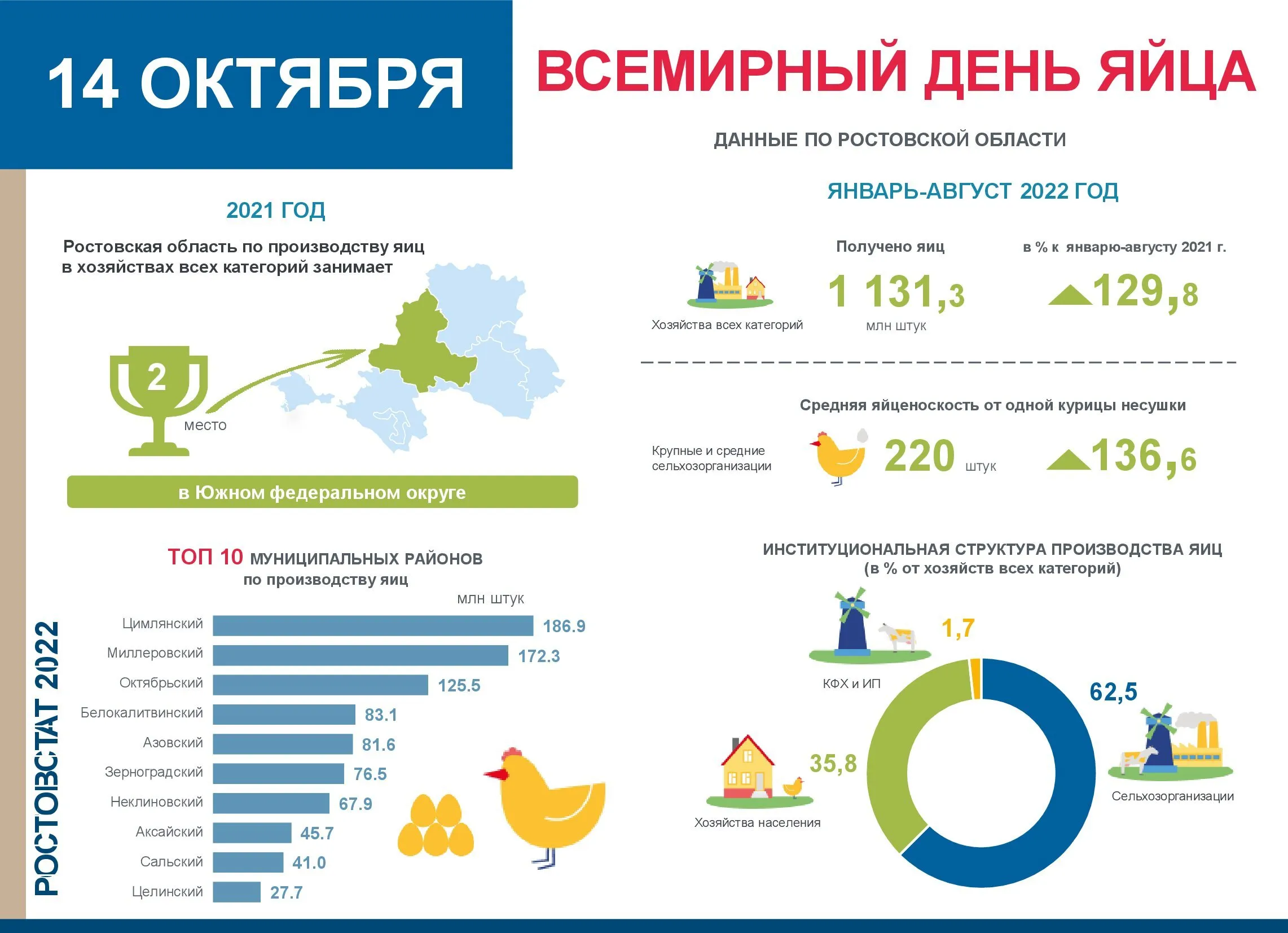 Стоимость Яиц На Украине Сегодня