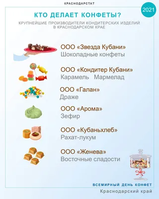 Всемирный день конфет 18 октября!