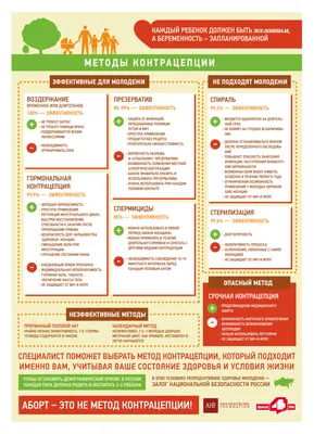 Главный Либерал on X: "26 сентября - всемирный день контрацепции (World  Contraception Day) /jy7zzjiTfe" / X