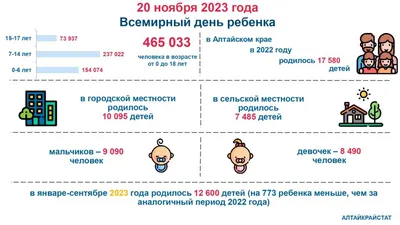 20 ноября – Всемирный день ребенка! - Костанайский педагогический колледж