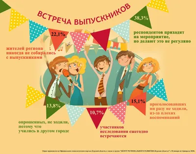 Встреча выпускников 2020. Убийственные доводы, почему ходить туда не надо |  Mixnews