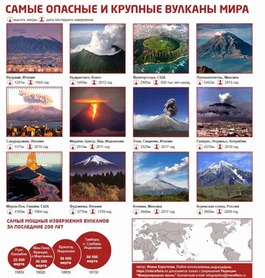 🏛️ ТОП-15 активных и опасных вулканов мира | Smapse