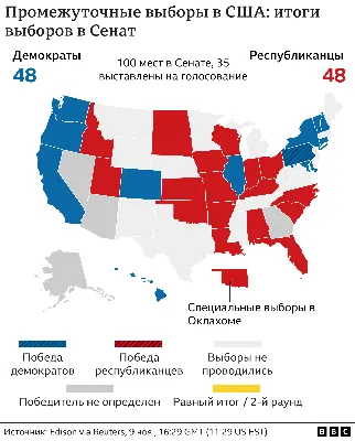 Выборы в США: контроль над нижней палатой переходит республиканцам, идет  борьба за Сенат - BBC News Русская служба