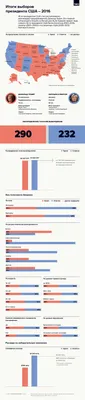 Предварительные итоги выборов в Конгресс США – Мир – Коммерсантъ