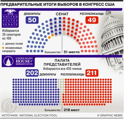 Букмекеры определили фаворита на президентских выборах в США — РБК