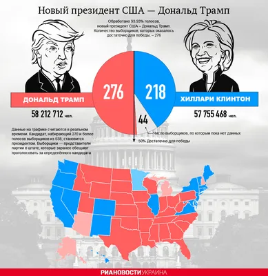 Выборы в США — результаты по штатам в реальном времени