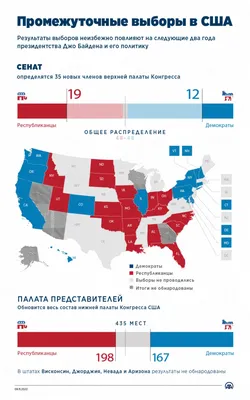 Трамп vs Клинтон. Итоги выборов президента США | РИА Новости Украина