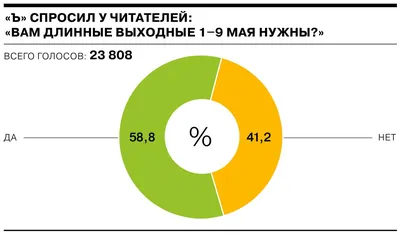 Майские праздники 2023: российские бизнесмены о длинных выходных