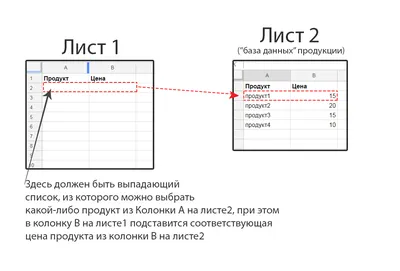 Как увеличить шрифт в выпадающем списке? - Мир MS Excel