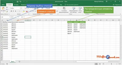 Создание автоматически заполняемых списков в Excel - Центр обучения