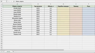 Как сделать выпадающий список в Excel - Лайфхакер