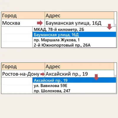 Создание автоматически заполняемых списков в Excel - Центр обучения