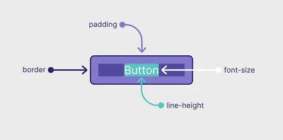 html - CSS alignment of a text - Stack Overflow