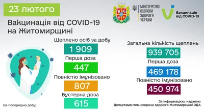 Прикольные поздравления с 23 февраля - лучшие картинки и СМС