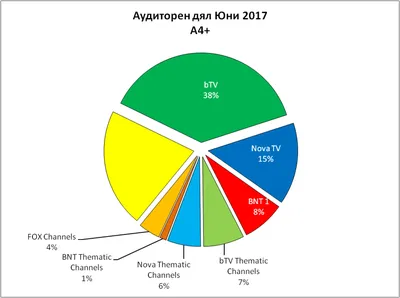 VOYO със специално премиерно съдържание на промоционална цена от   лв./месец - bTV Media Group - bTV