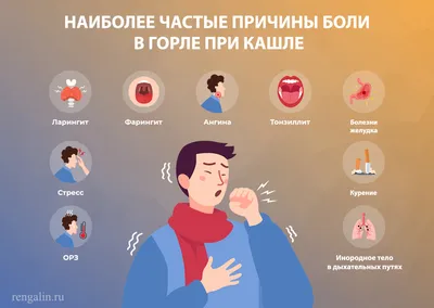 Больно глотать и кашель: чем лечить боль в горле при кашле и глотании