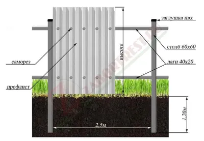 Забор из профнастила Стандарт - купить с установкой в Санкт-Петербурге