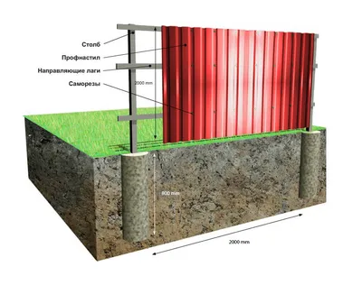 Забор из профнастила Харьков: работа по установке + стоимость профлиста —  цена 900 грн/кв.метр