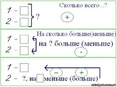 Иллюстрация 1 из 18 для Математика. 1 класс. Задачи - Наталия Леонова |  Лабиринт - книги. Источник: Лабиринт