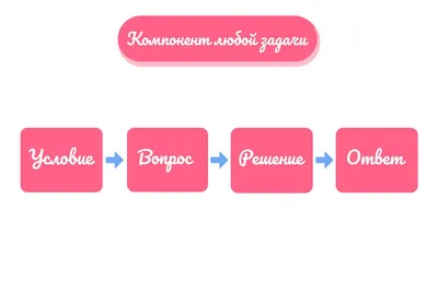 ВСЕ ОСНОВНЫЕ ВИДЫ И ТИПЫ ЗАДАЧ. Сайт О. Узоровой