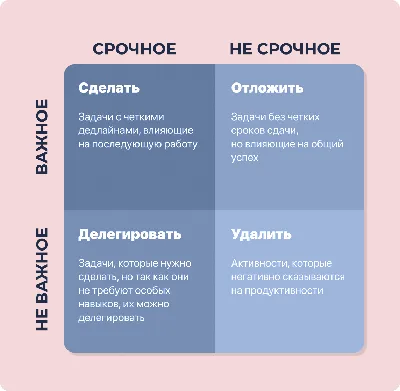 Постановка задач: как правильно ставить задачи, чтобы их выполняли, какие  ошибки допускают руководители