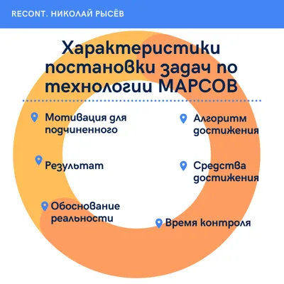 Простейшие вероятностные задачи. Элементарные и сложные события.  Вероятность противоположного события". 11-й класс