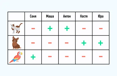 Задачки на логику купить по низким ценам в интернет-магазине Uzum