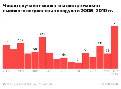 Вода вблизи населенных пунктов Пензенской области названа «очень  загрязненной» | Пенза-Обзор - новости Пензы и Пензенской области