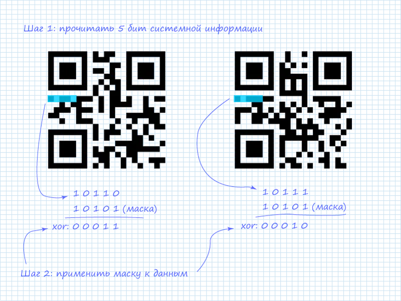 Кодирование информации qr кодов. QR код. Картина QR код. Картинка QR кода. Отсканируйте QR-код.