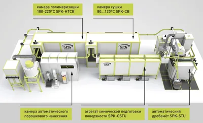 Изменение цвета автомобиля виниловой пленкой в Москве