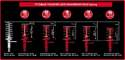 Зачем занижать автомобиль - как сделать авто низким, какие виды бывают |  Что такое лоурайдер и низкий клиренс