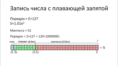 Til_online - Запятая и точка с запятой: а зачем они нам? Это больше  философский пост для тех людей, которые не понимают, зачем вообще нужны  знаки препинания в таком количестве. Начнём с того,