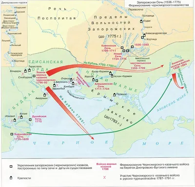 Остров Хортица и Запорожская Сечь