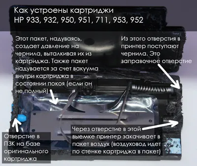 Заправка картриджей HP 711, 950, 951, 933, 932 для HP T120, T520, T125,  T130, T525, T530, 8100, 8600, 8610, 8620, 8630, 8640, 8650, 8660, 7110,  251dw, 276dw, 6100, 6700, 7600, 7610, 7612 – инструкция | Заправка  Картриджей | База знаний МногоЧернил.ру