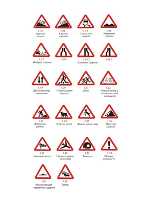 Группы дорожных знаков: как классифицируются
