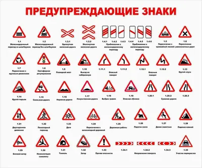 Плакат ДЗУ1-02. Дорожные Знаки Украины. Знаки Приоритета. Запрещающие Знаки.  841х594мм, Плакат — Купить на  ᐉ Удобная Доставка (1986279770)