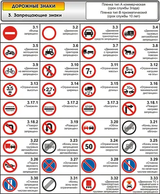 Запрещающие знаки дорожного движения в 2023 году - на Автошкола 177