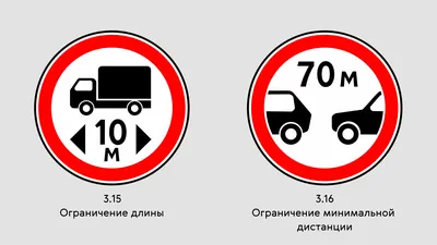 Дорожные знаки в Украине 2021: Как их все запомнить | Дорожные знаки, Знаки,  Автомобильные поездки