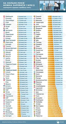 Средняя зарплата в Финляндии в частном секторе превысила 4000 евро |  Экономика | ERR