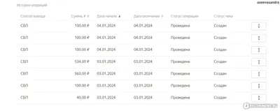 Участвуя в опросах, можно заработать в день 10 тысяч рублей - Российская  газета