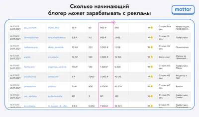 Вложила 4000 рублей, отбила за два месяца». Сколько можно заработать на  ногтях и бровях