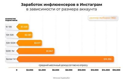 Заработок в интернете без сайта: лучшие способы и проверенные способы |  Сайтостроение | Дзен