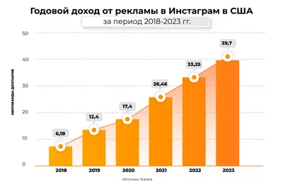 В чем главные отличия аккаунтов Автор и Бизнес в Инстаграм