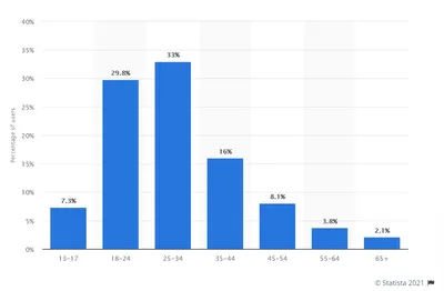 Как заработать в Инстаграм с нуля: 16 способов заработка денег | Postium